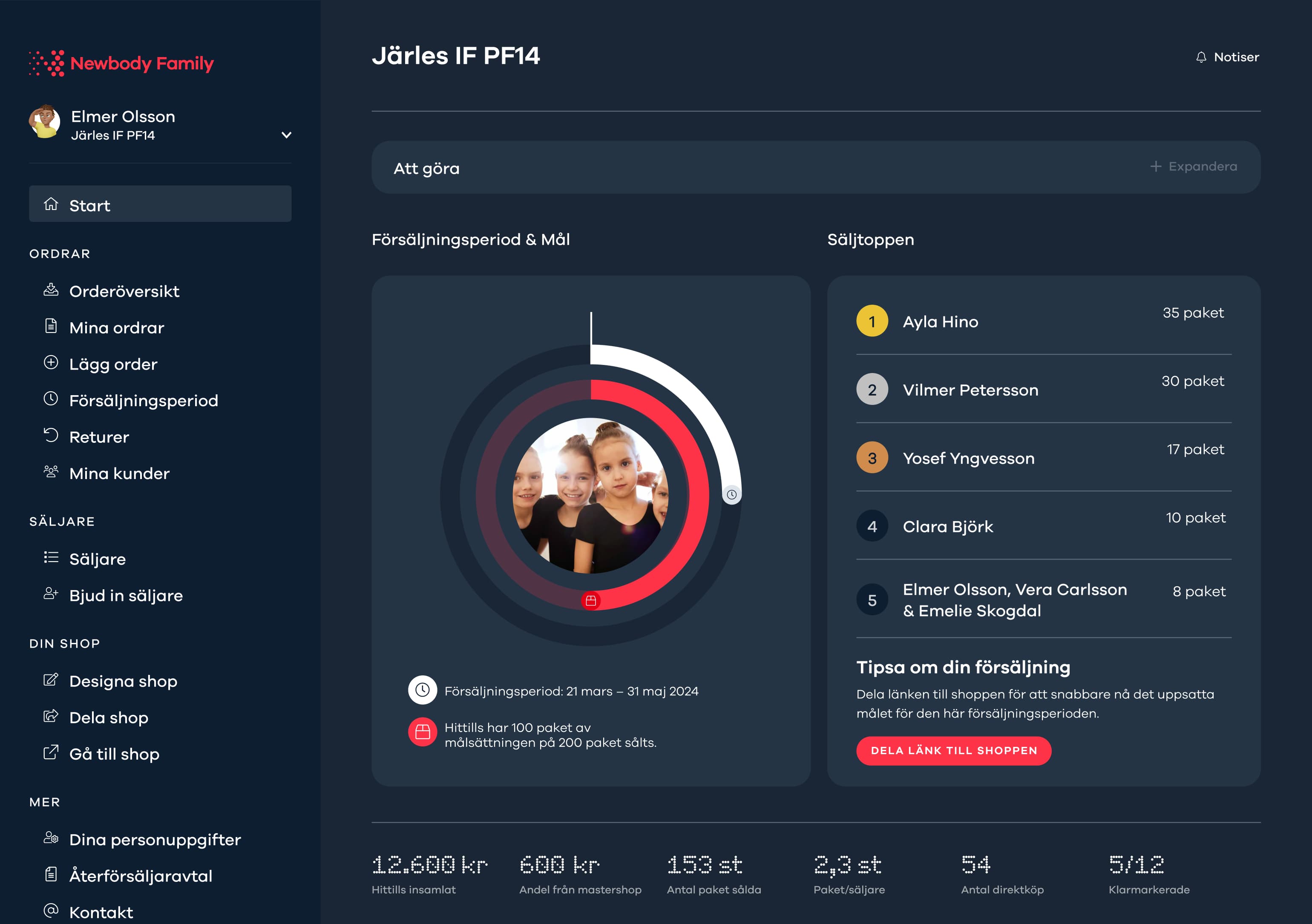 Newbodys säljarportals startsida