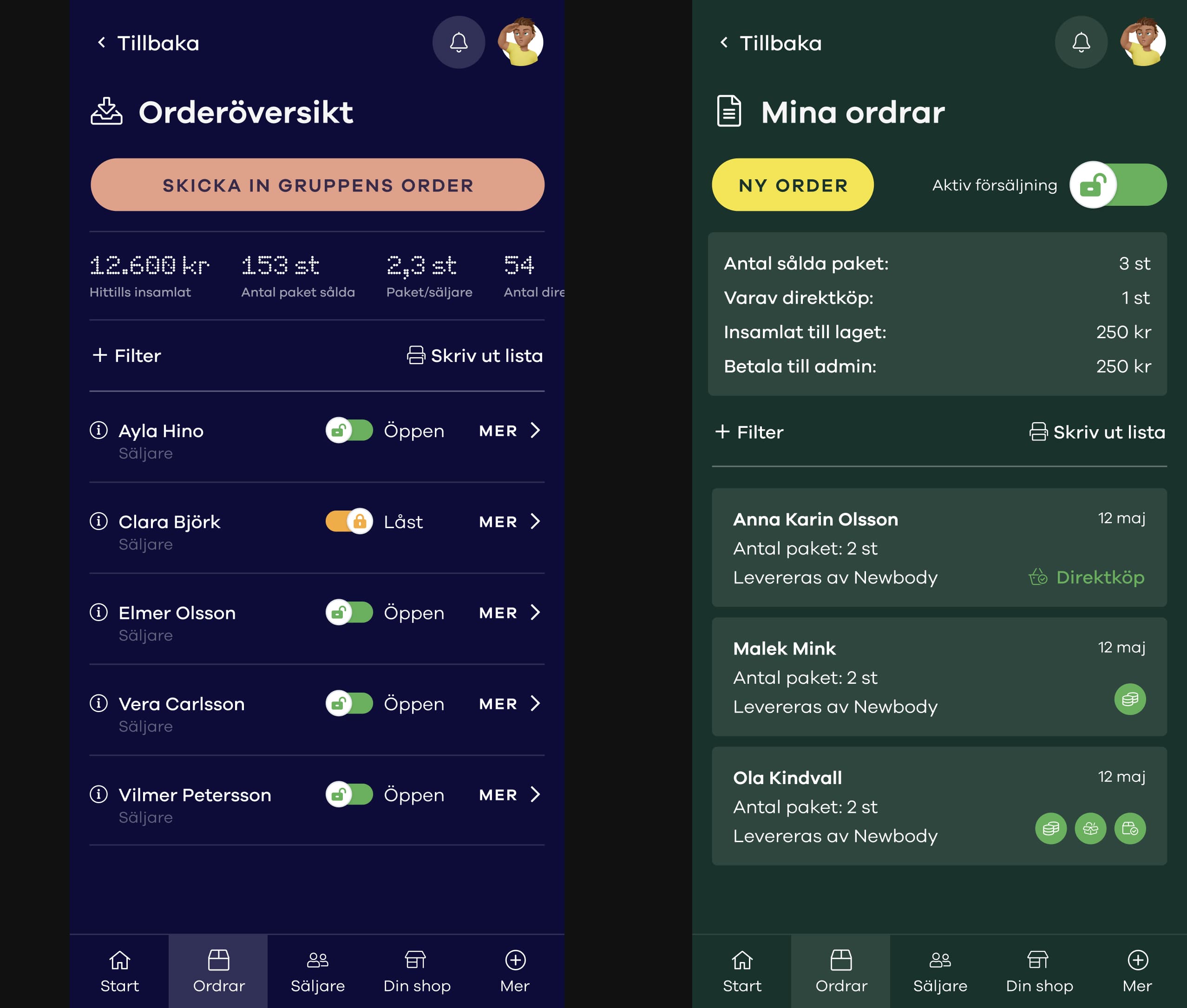 Newbodys säljarportal som visar en översikt över ordrar, aktiva shoppar, statistik över sålda paket och hittills insamlade pengar.